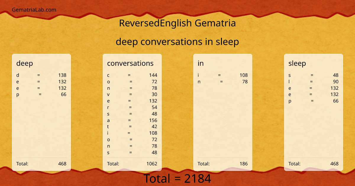 deep conversations in sleep in reversedEnglish Gematria